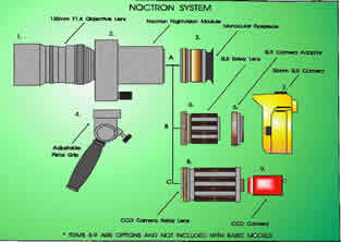 Scope Symbol